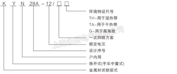 KYN28A-12高压开关柜的型号含义