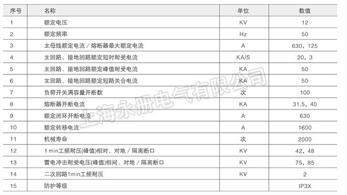 高压开关柜的主要技术参数