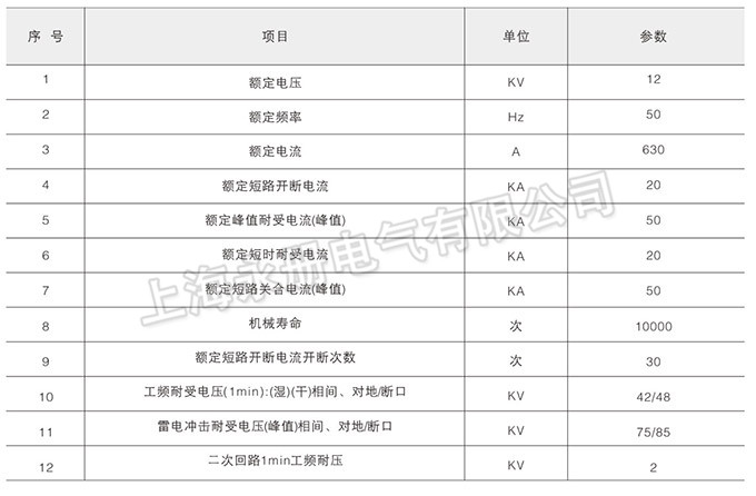 ZW32-12真空断路器的技术参数