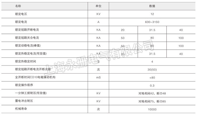 ZN28(A)-12户内高压真空断路器的技术参数