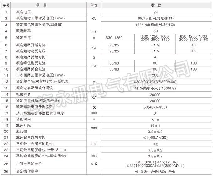 ZN63(VS1)-12户内高压真空断路器的技术参数