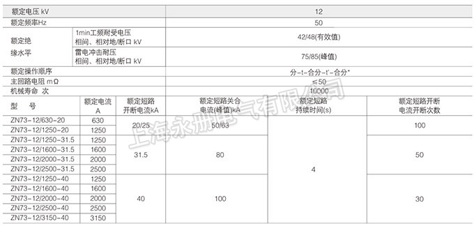 ZN73-12型户内高压真空断路器的技术参数