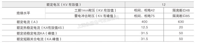 FN7-12(DXLRA)系列户内高压负荷开关的额定参数