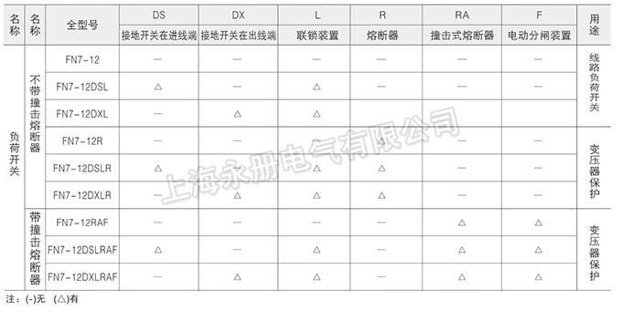 FN7-12(DXLRA)系列户内高压负荷开关的主要规格