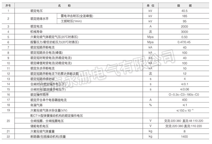 技术参数