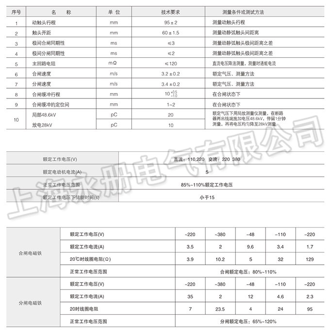 技术参数