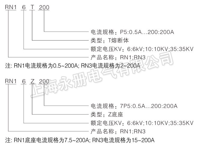 RN1、RN3系列户内高压限流熔断器的型号含义