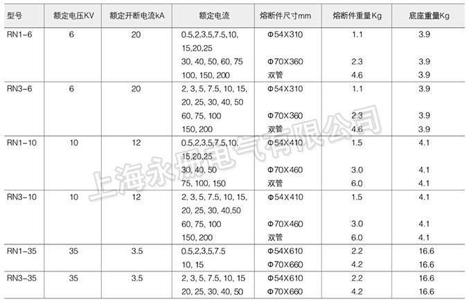 RN1、RN3系列户内高压限流熔断器的技术参数