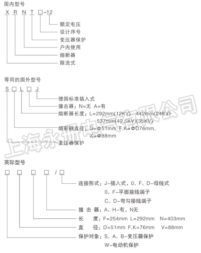 XRNT系列高压限流熔断器的型号含义