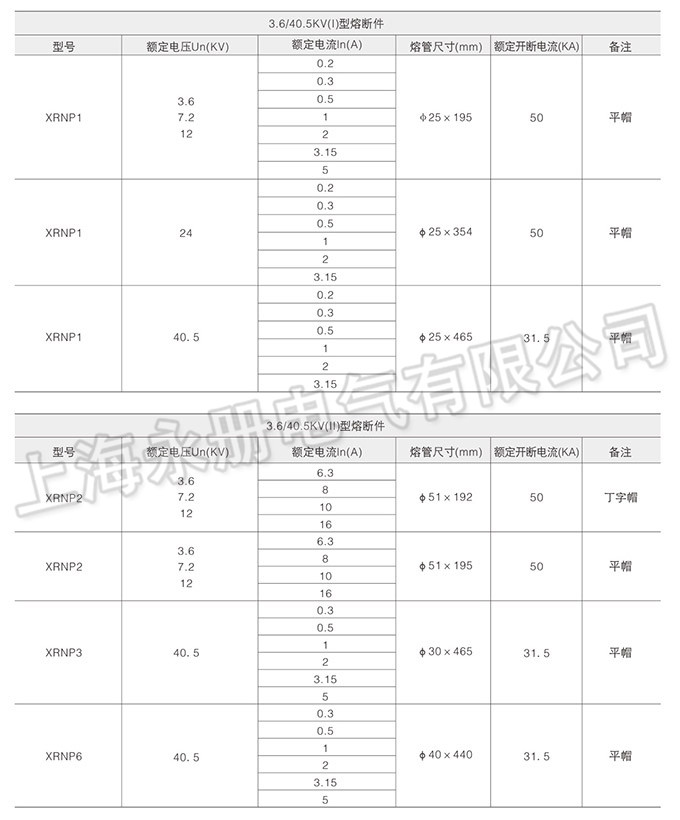 XRNP系列高压限流熔断器的技术参数