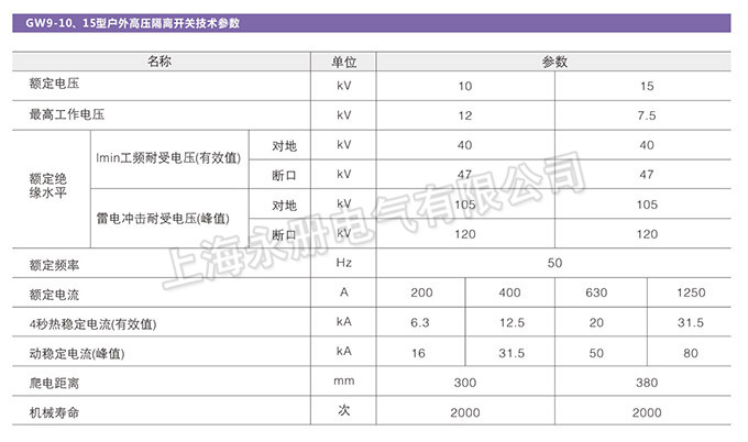 GW9型户外高压隔离开关的技术参数