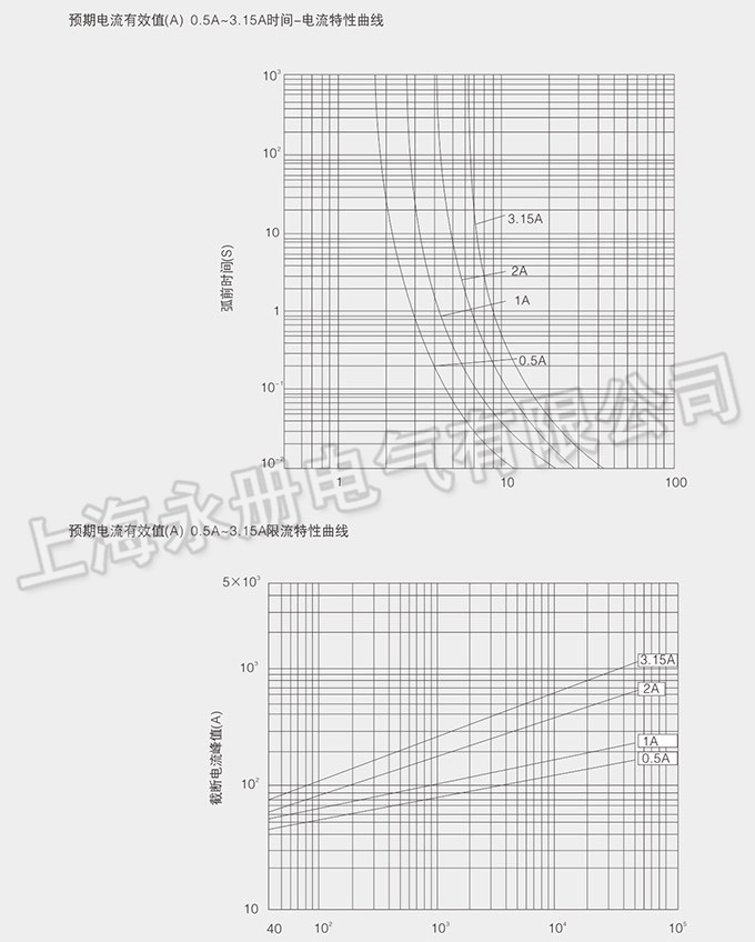 XRNP系列高压限流熔断器的特性曲线图