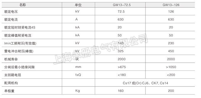 GW13型中性点隔离开关的技术参数