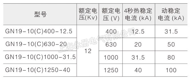 GN19-12系列户内高压隔离开关的型号参数