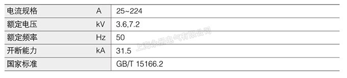 XRNM系列高压限流熔断器的技术参数