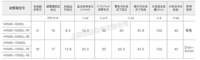 YH5WS避雷器的技术参数