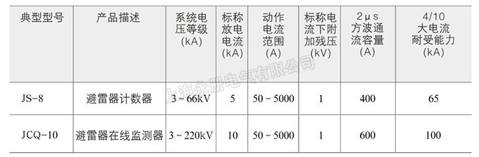 计术器、监测量的技术参数