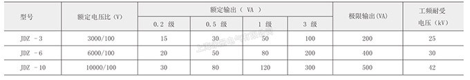 JDZ-3、6、10电压互感器的技术参数