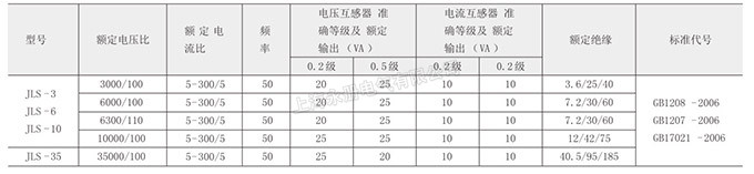 JLS-6、10、35电压电力计量箱的参数