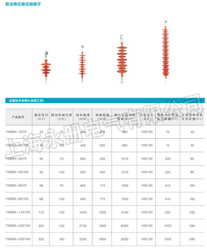 复合绝缘子的外形参数