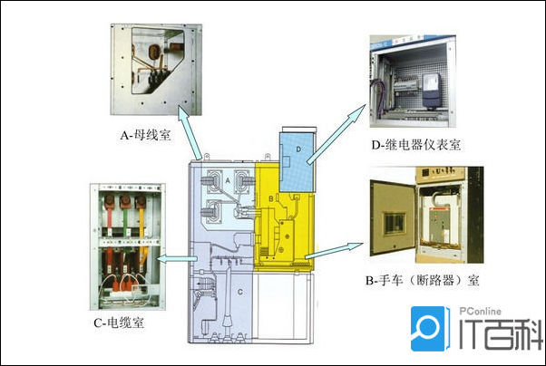 高压开关柜结构图内的四室详解