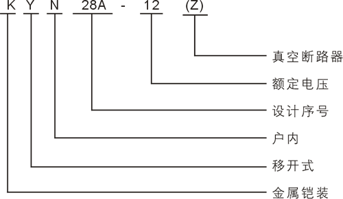 KYN28A-12高压开关柜的型号含义