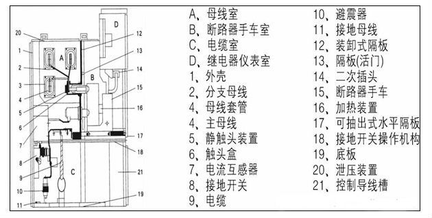 KYN28A-12高压开关柜的结构说明