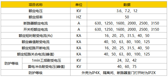 KYN28A-12高压开关柜的技术参数