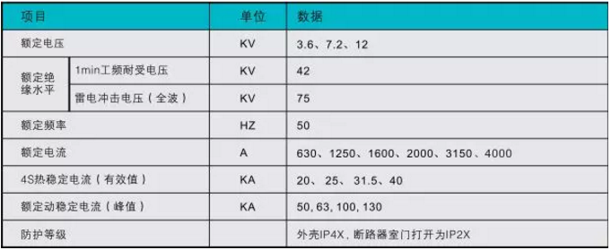 KYN28A-12高压开关柜的主要技术参数